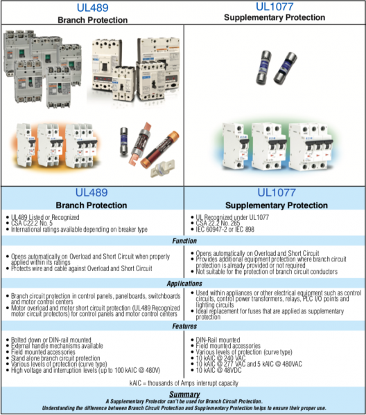 Branch or Supplementary Circuit Protection? Library.AutomationDirect