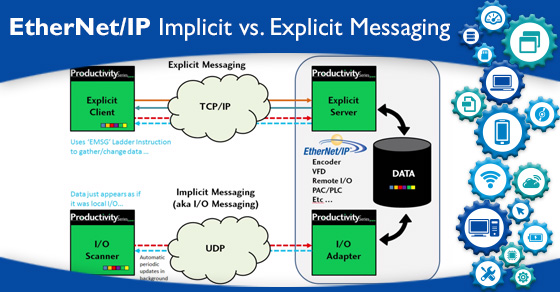 Ethernet IP implicit Explicit. Адаптер vs-ltv7131rf. Как сканировать IP по изернет. Usi Adapter vs soc. Ip messaging