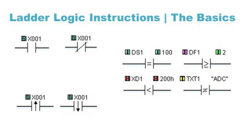 Ladder Logic Instructions - The Basics |Library ... motor control wiring diagram symbols 