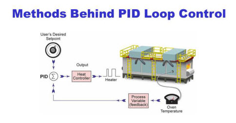 Methods Behind PID Loop Control | AutomationDirect
