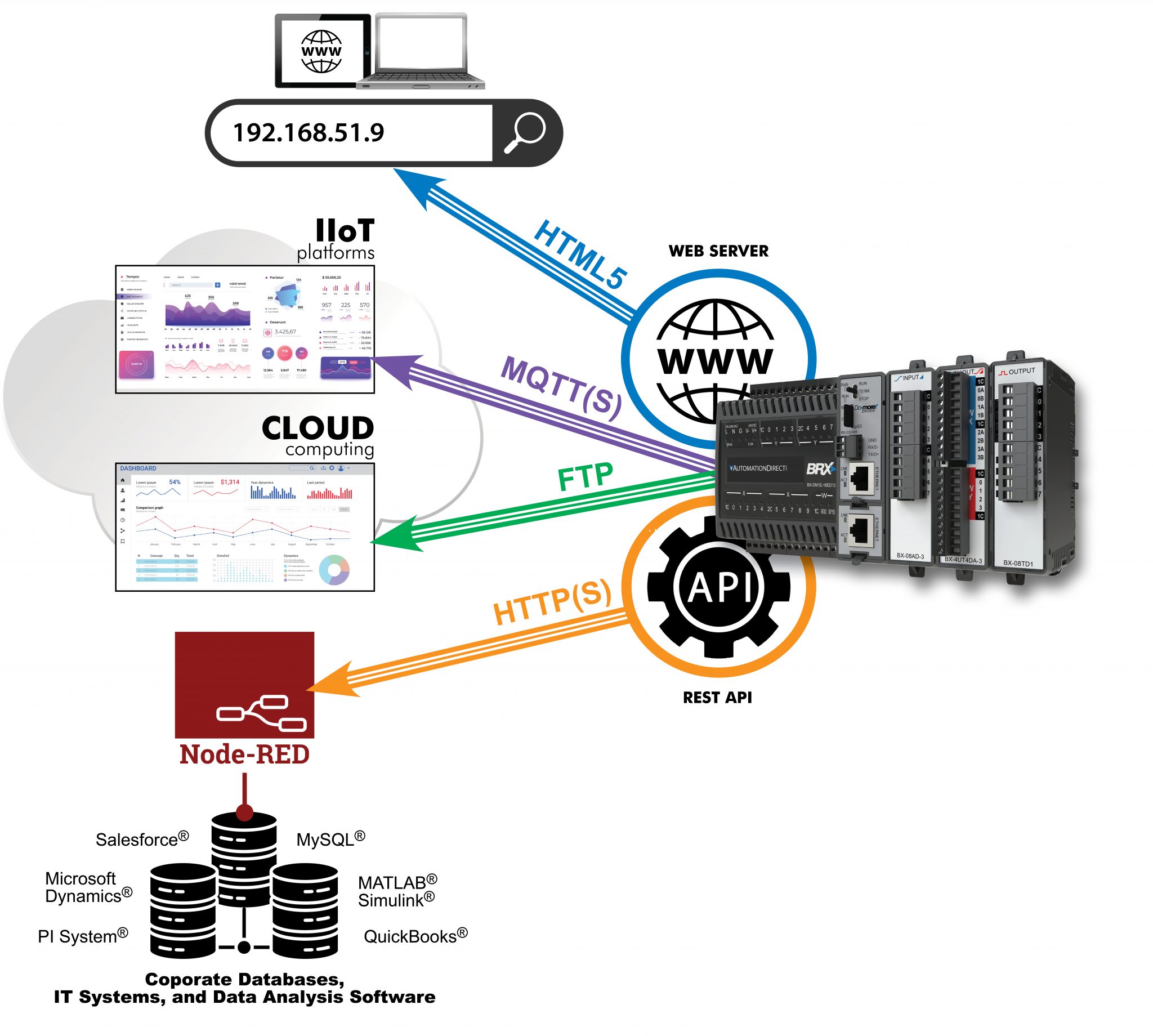 Plc Software Features You Want