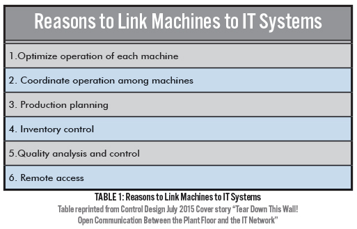 6 reasons to link machines to IT systems