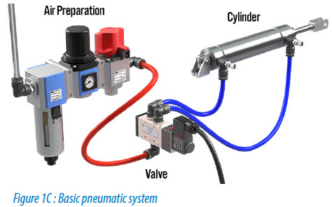 hydraulic s.n.c systems Library.Automationdirect.com  Pneumatics? Why  Use