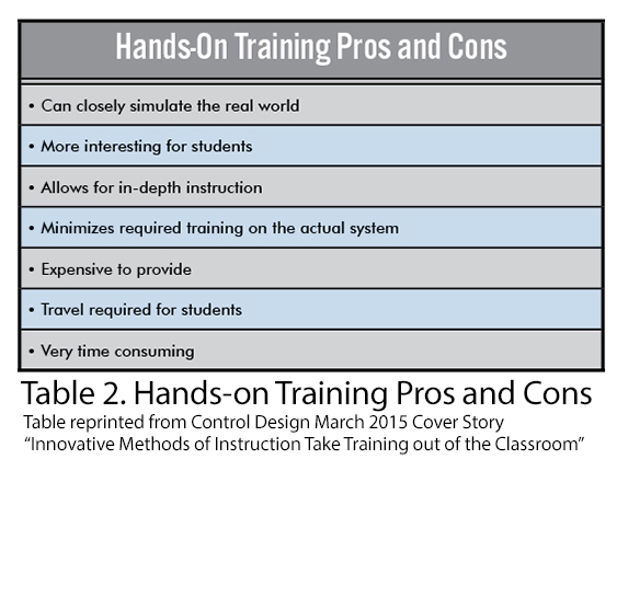 Hands-on Training Pros and Cons
