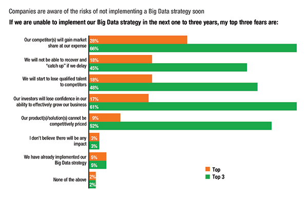 Automation trends - Big Data strategy