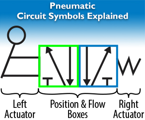 Pneumatic Circuit Symbols Explained