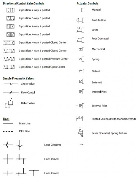 Pneumatic Circuit Symbols Explained |Library.AutomationDirect