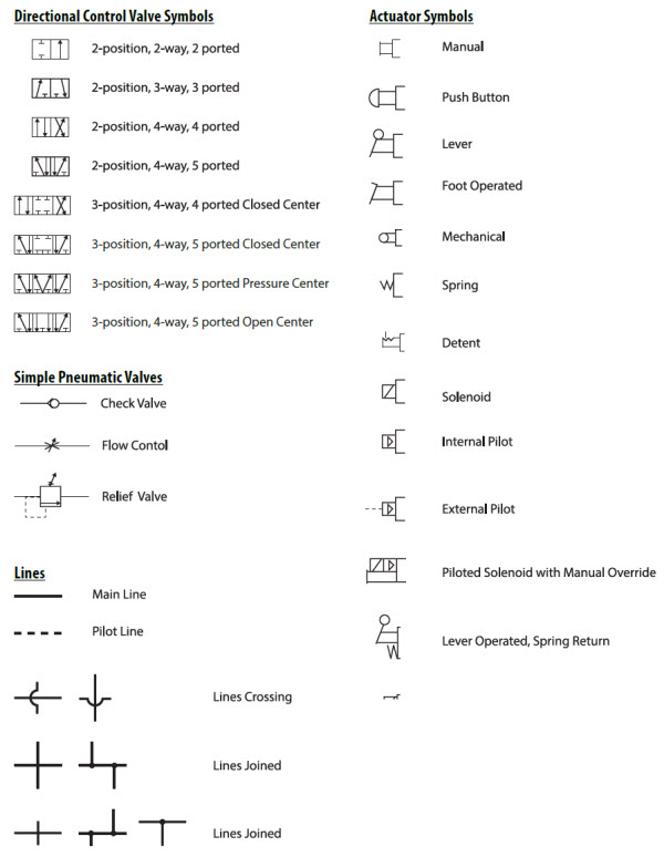 Common Valve and Actuator Symbols