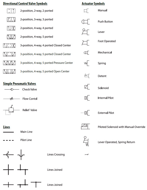 control and information device symbols