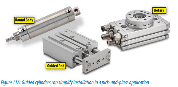 Guided cylinders can simplify installation in Pneumatic Pick-and-Place Systems