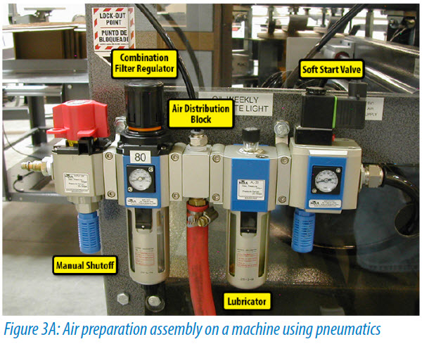 Pneumatic Air Preparation assembly on a machine using pneumatics