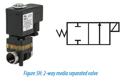 2-way media separated valve