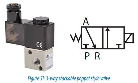 3-way stackable poppet style valve