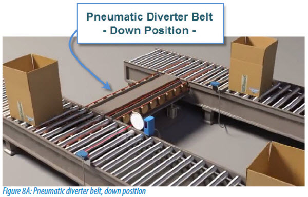 Pneumatic diverter belt, down position