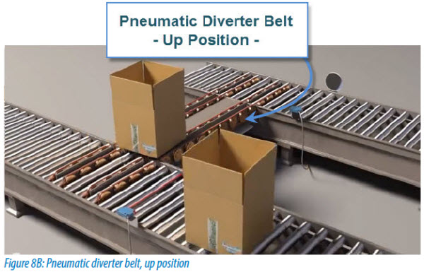 Pneumatic diverter belt, up position