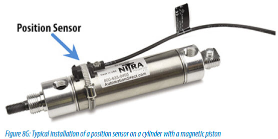 position sensor on a cylinder with a magnetic piston