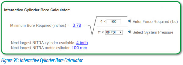 Interactive Cylinder Bore Calculator