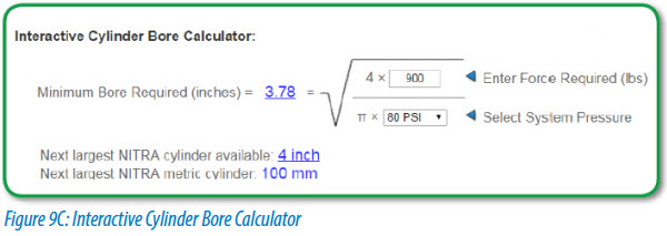 Pneumatic Cylinder Bore Size Chart