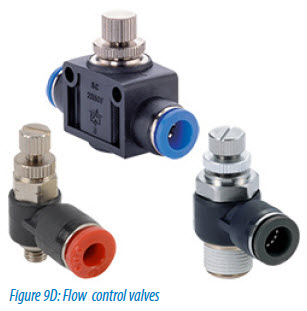 Flow control valves