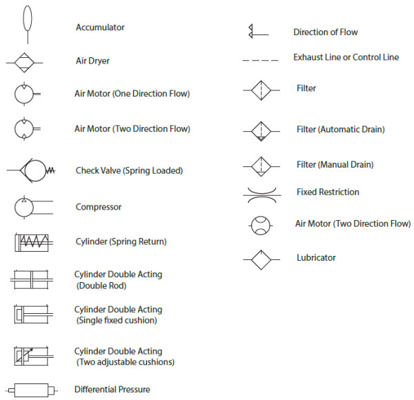 other pneumatic circuit symbols