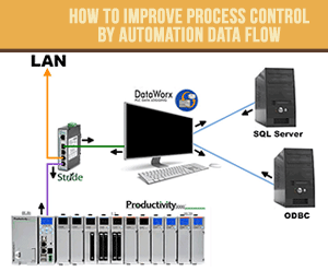 How to Improve Process Control by Automating Data Flow