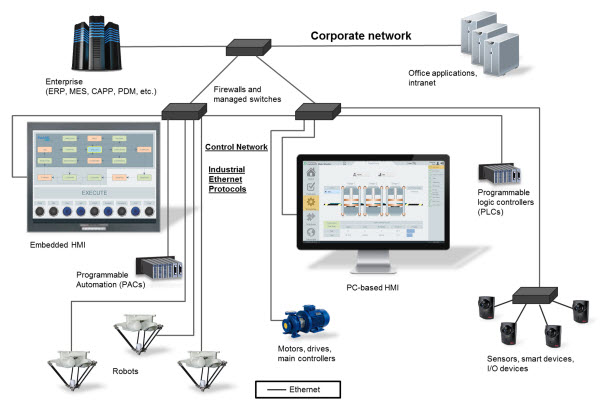 Deterministic Ethernet and TSN | AutomationDirect