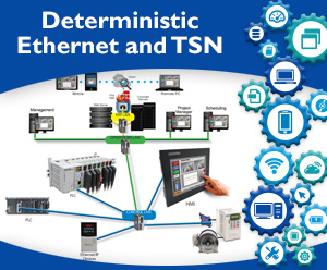 Deterministic Ethernet and TSN | AutomationDirect