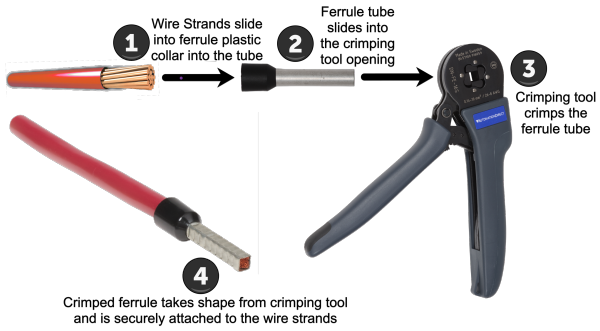 Wiring Ferrule