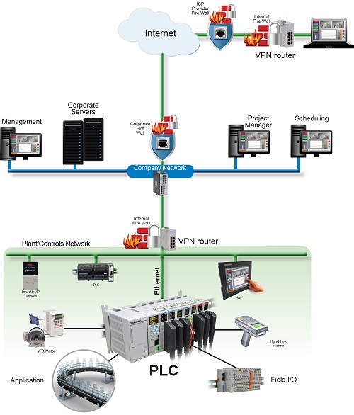 hosted VPN example