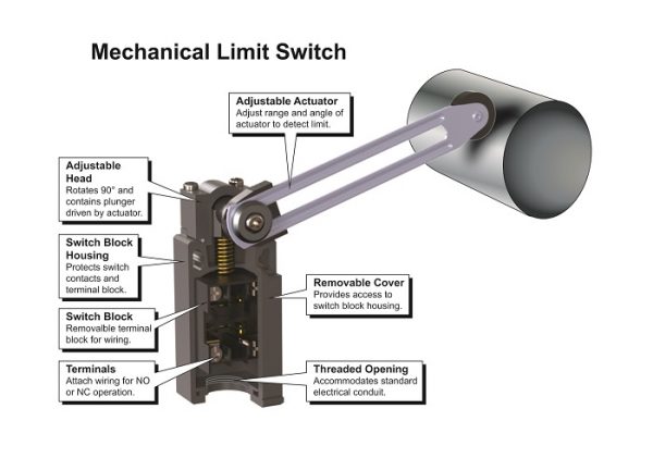 AS IN PICTURE ... Details about   HEAVY DUTY ADJUSTABLE LIMIT SWITCH LEVER .. 