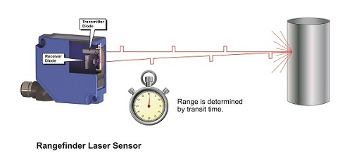 rangefinder laser sensor