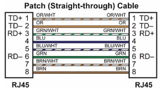 Ethernet Basics | Library.Automationdirect.com | #1 Value