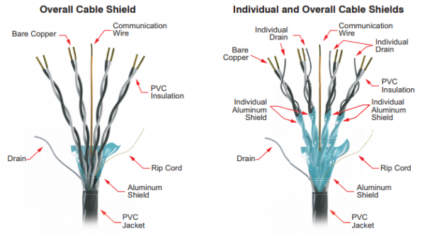 Cable Shield diagram 