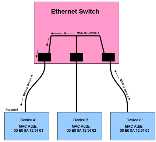 ethernet switch diagram