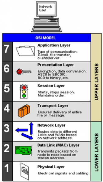 Industrial Ethernet protocols
