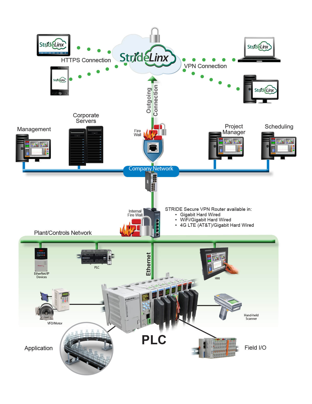 Working with the Cloud | Library.Automationdirect.com