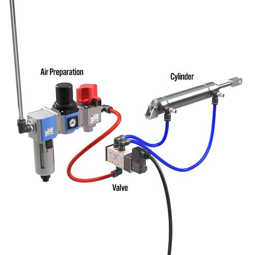 pneumatic system