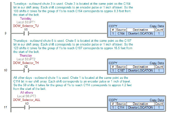 plc package handling