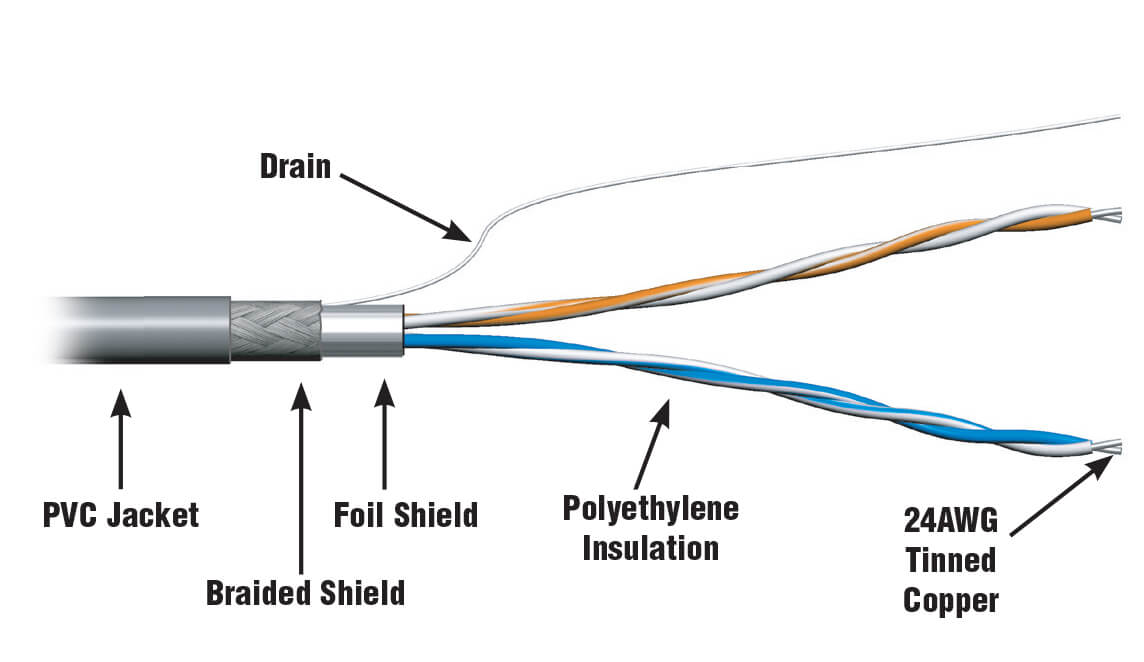 Cut-to-length Cable Services Save Time And Money