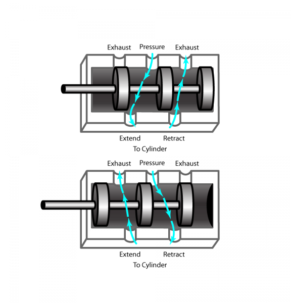 Solenoids Enable Equipment Automation Library.AutomationDirect