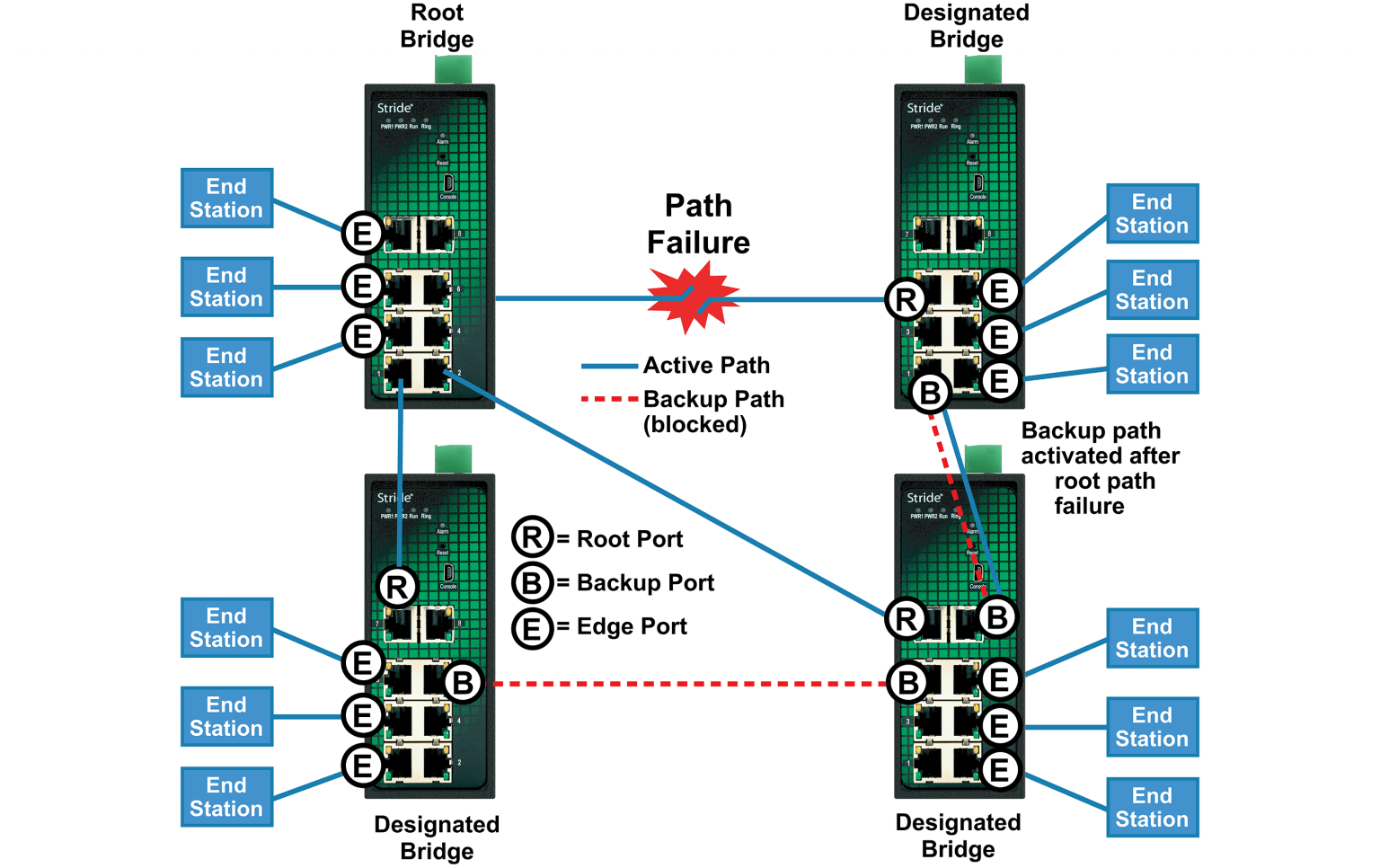 networking-decision-managed-or-unmanaged-switches