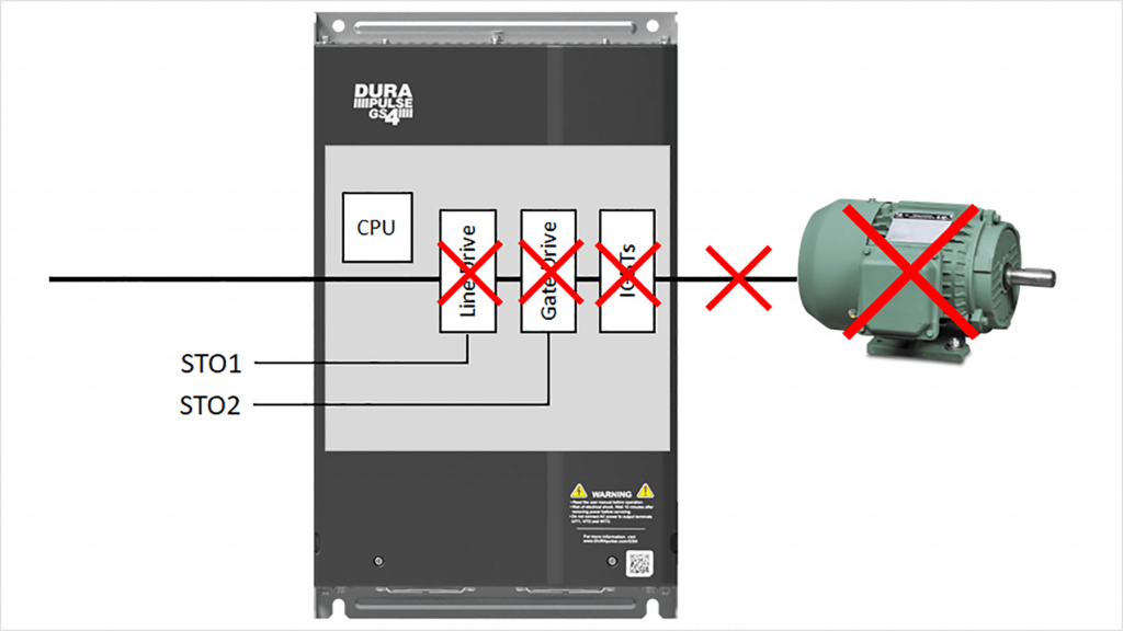 Safe Torque Off example