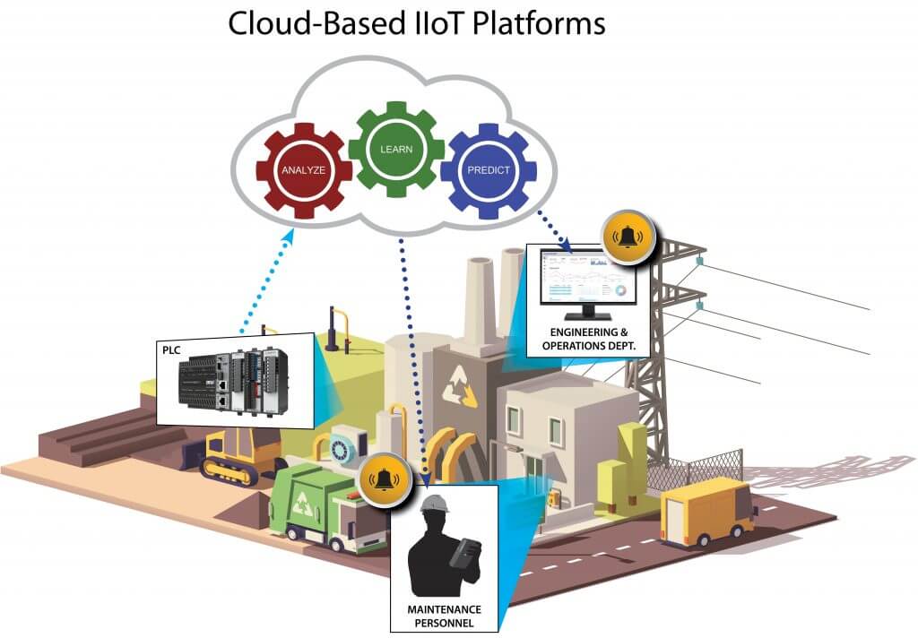 Cloud-based IIoT Platforms