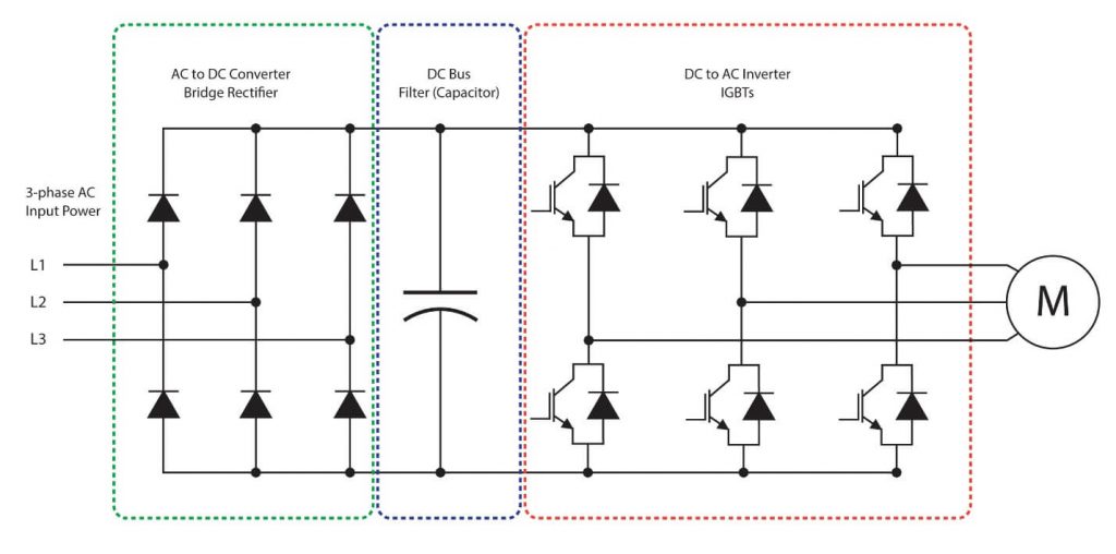 VFD functions