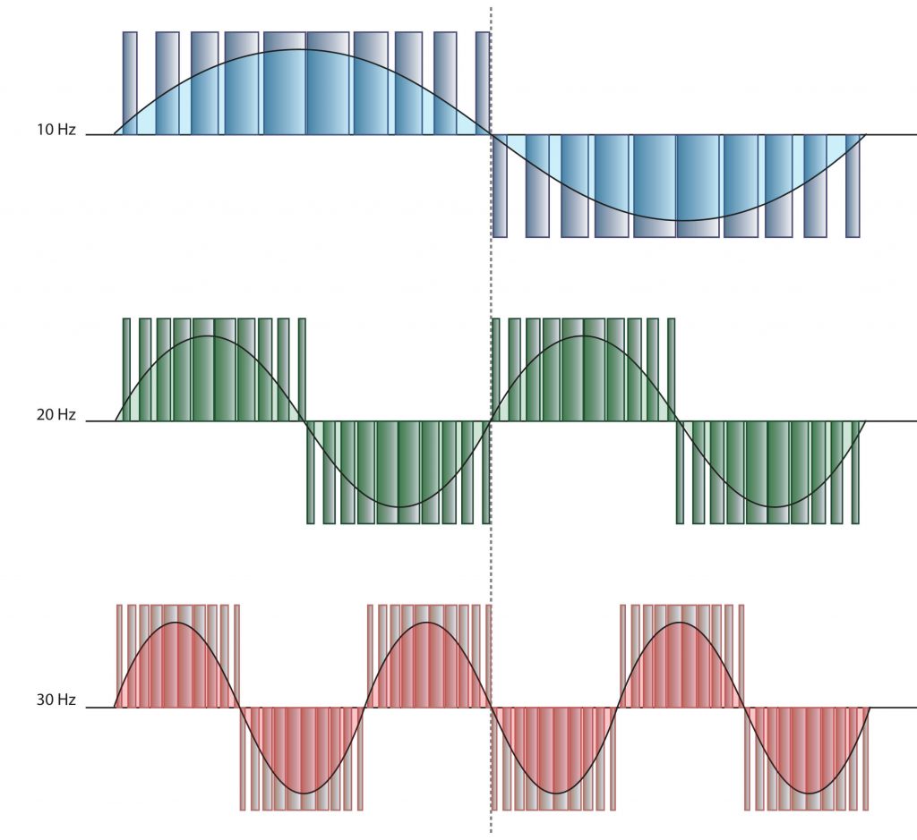 PWM square waves, each produced at the same frequency but with different duty cycles