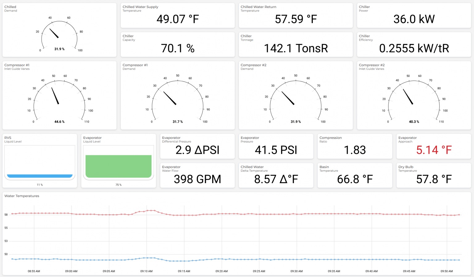 Cloud Connectivity Supports Smart HVAC