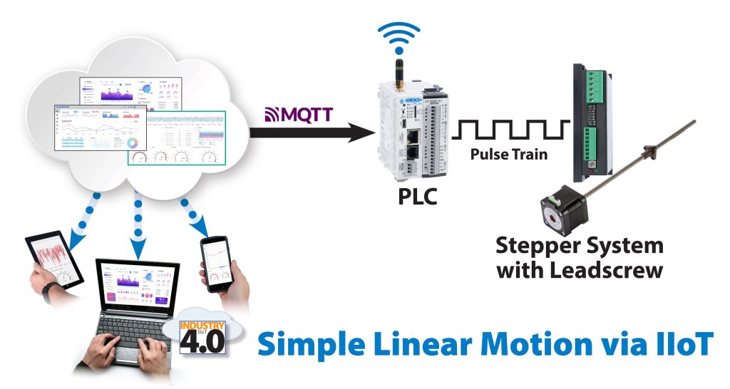 Simple Linear Motion via IIot graphic 