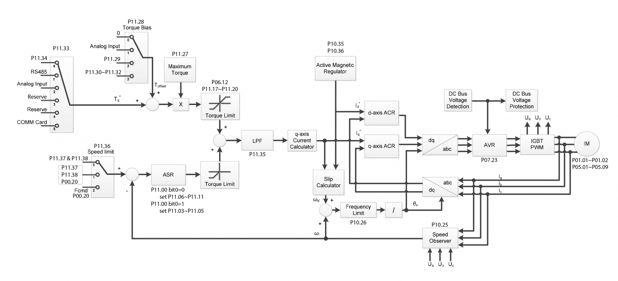 VFD Torque Control Basics 