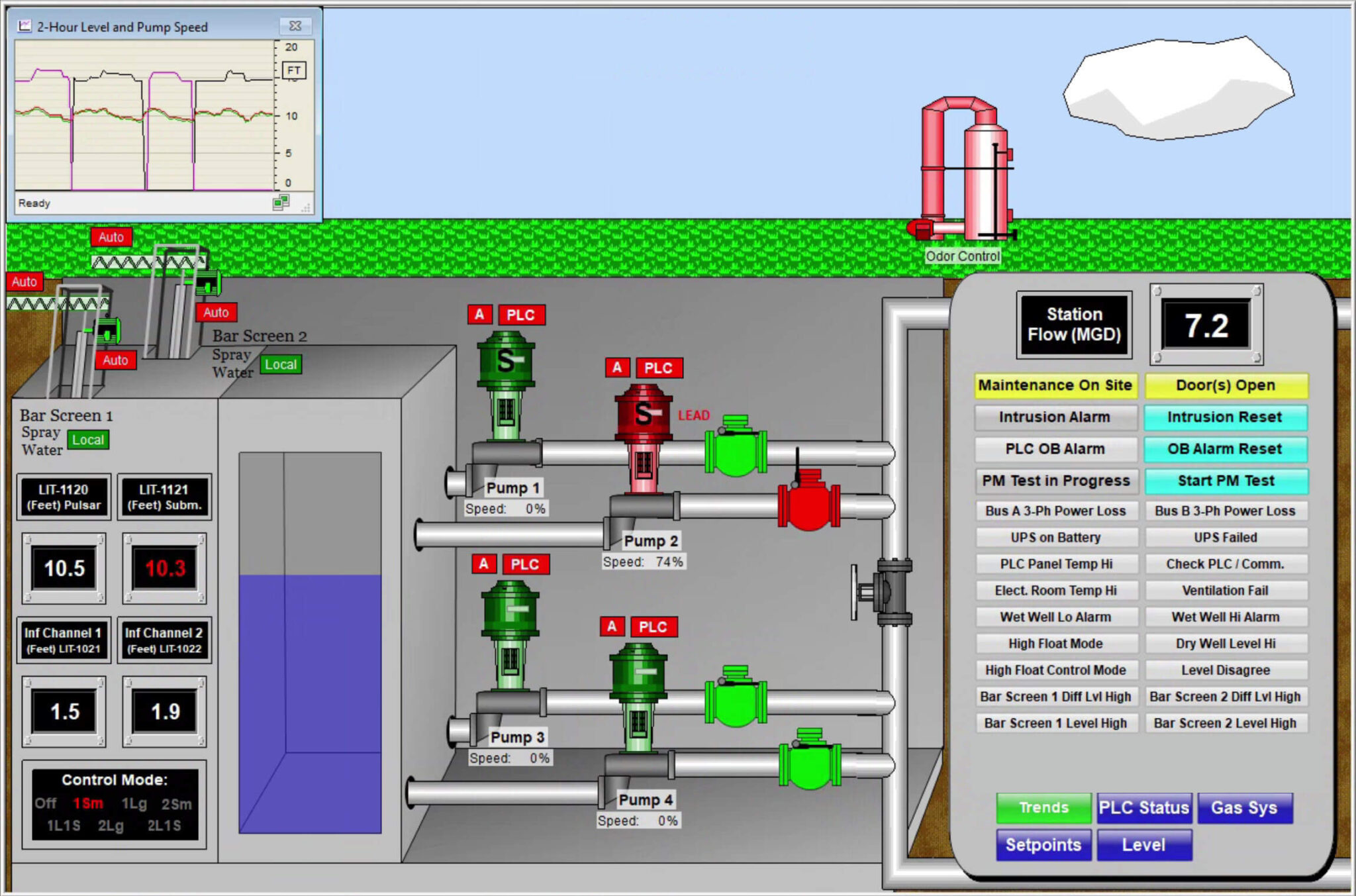 Redundancy Options for Smaller Automation Systems