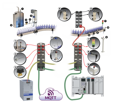 Investigating Smarter I/O Options